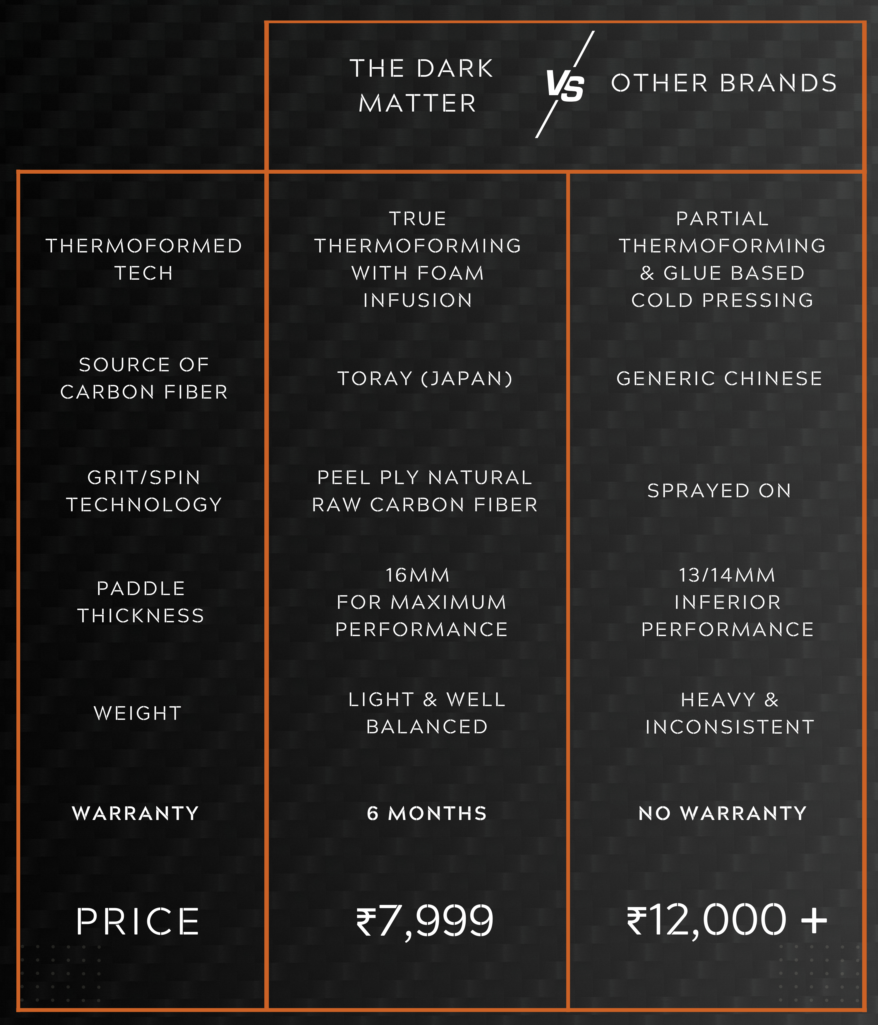 Dark Matter Carbon Friction Surface Pickleball Paddle 16MM
