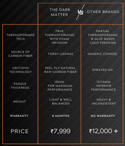 Dark Matter Carbon Friction Surface Pickleball Paddle 16MM