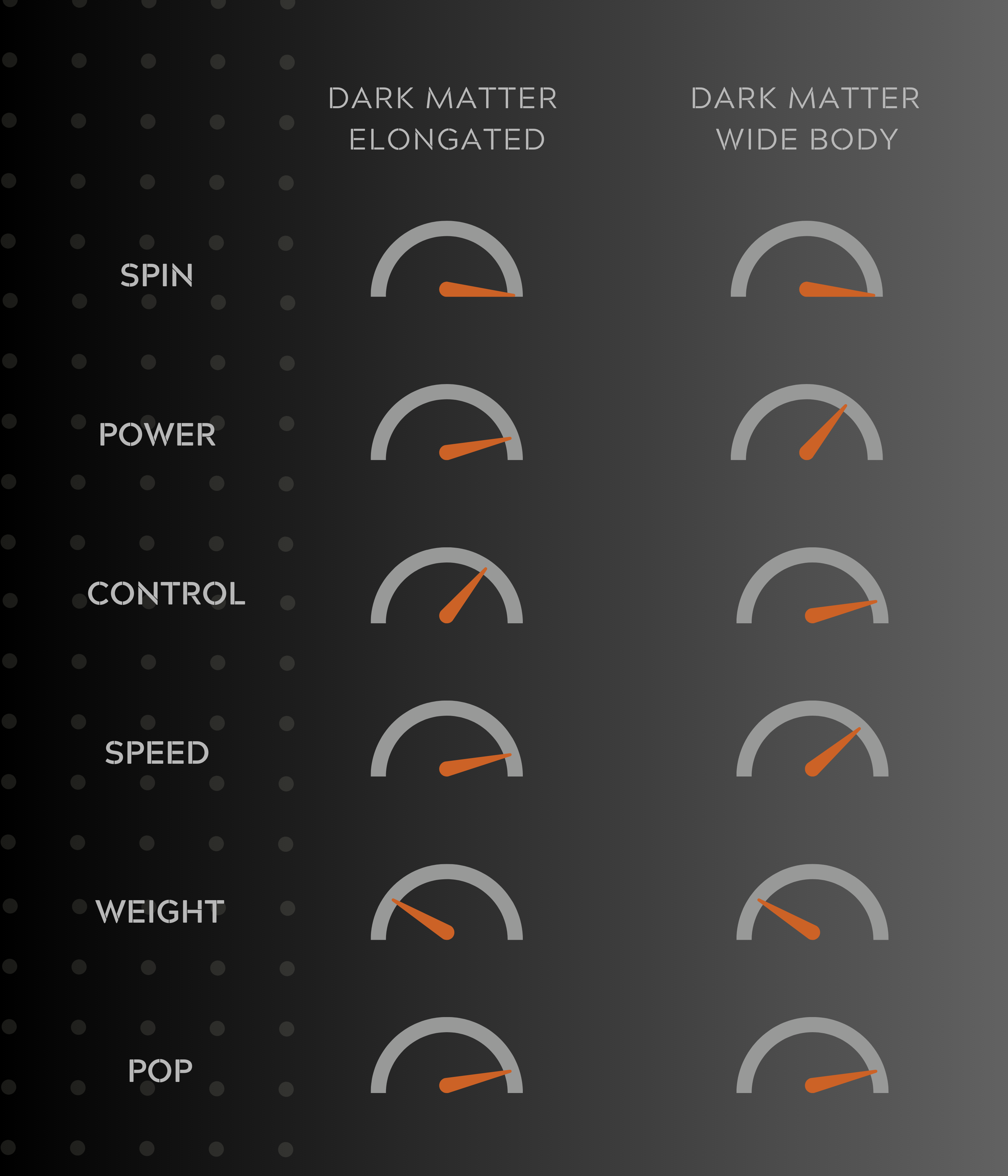 Dark Matter Carbon Friction Surface Pickleball Paddle 16MM