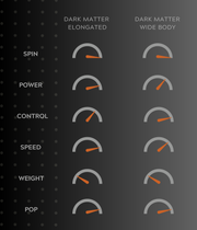 Dark Matter Carbon Friction Surface Pickleball Paddle 16MM